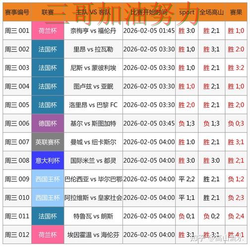 世界杯买球怎么玩靠谱吗？全面评测结果来了（世界杯数据）